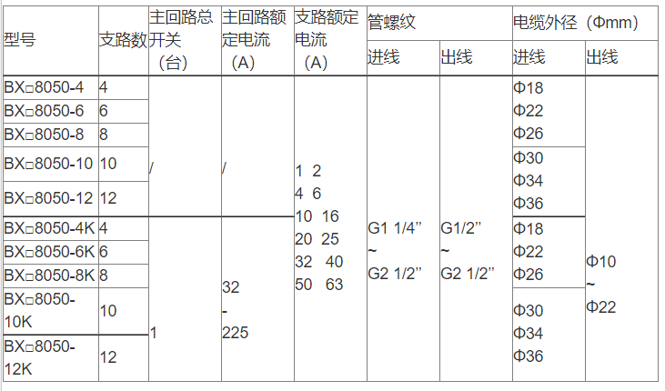 安徽匯民防爆電氣有限公司BXM8050防爆防腐配電箱選型表